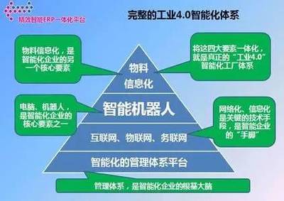 從“互聯(lián)網(wǎng)+”到“物聯(lián)網(wǎng)×” 技術(shù)推廣的轉(zhuǎn)型與未來(lái)